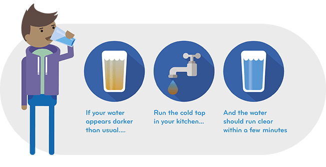 Drinking water graphic