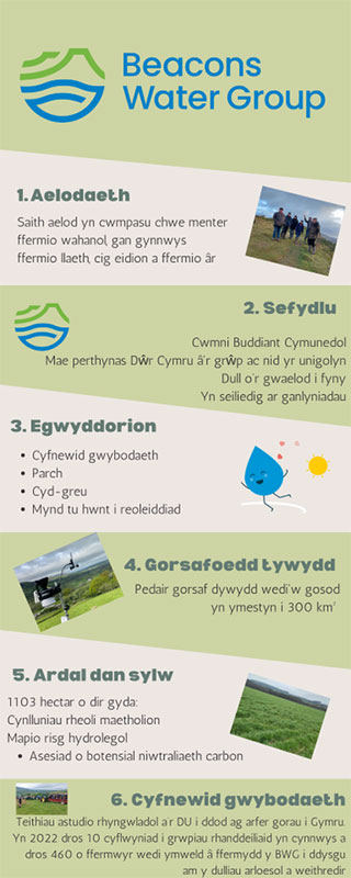 Dull Gweithredu Grŵp Dŵr y Bannau